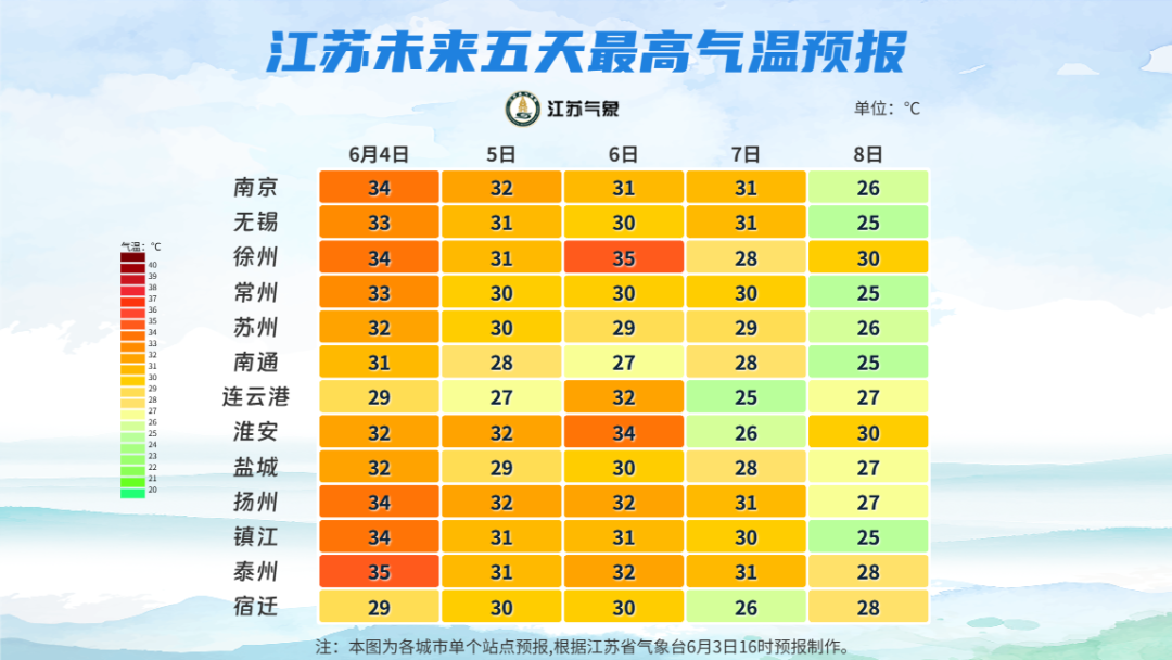 25℃！中到大雨！江苏天气最新预测